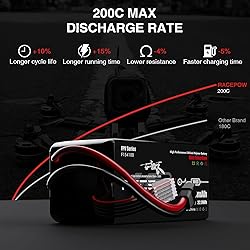 RACEPOW 1550mAh 14.8V 100C 4S Lipo Battery Pack