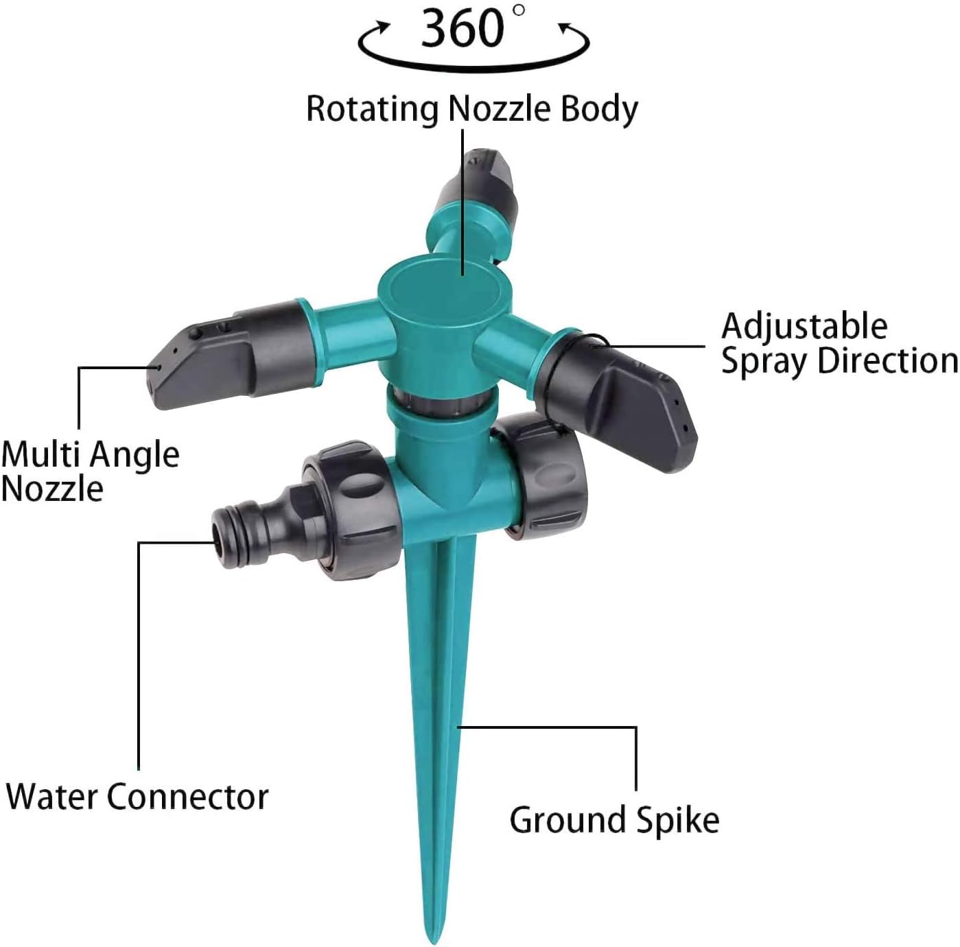 Forno Garden Sprinkler, 360° Rotating Lawn Sprinkler Ground Covered Yard Sprinkler Automatic Spray with for Garden, Kids, Yard : Garden & Outdoor