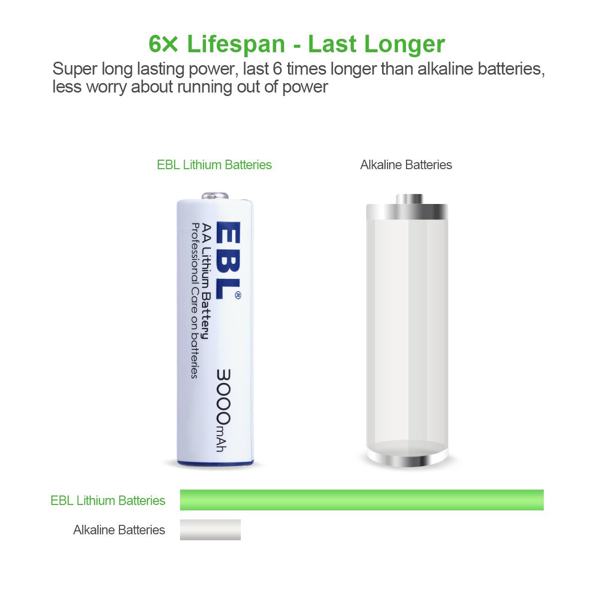 EBL 8 Packs AA Batteries Non-rechargeable, 1.5V Lithium Metal Battery High Capacity for Home Appliances