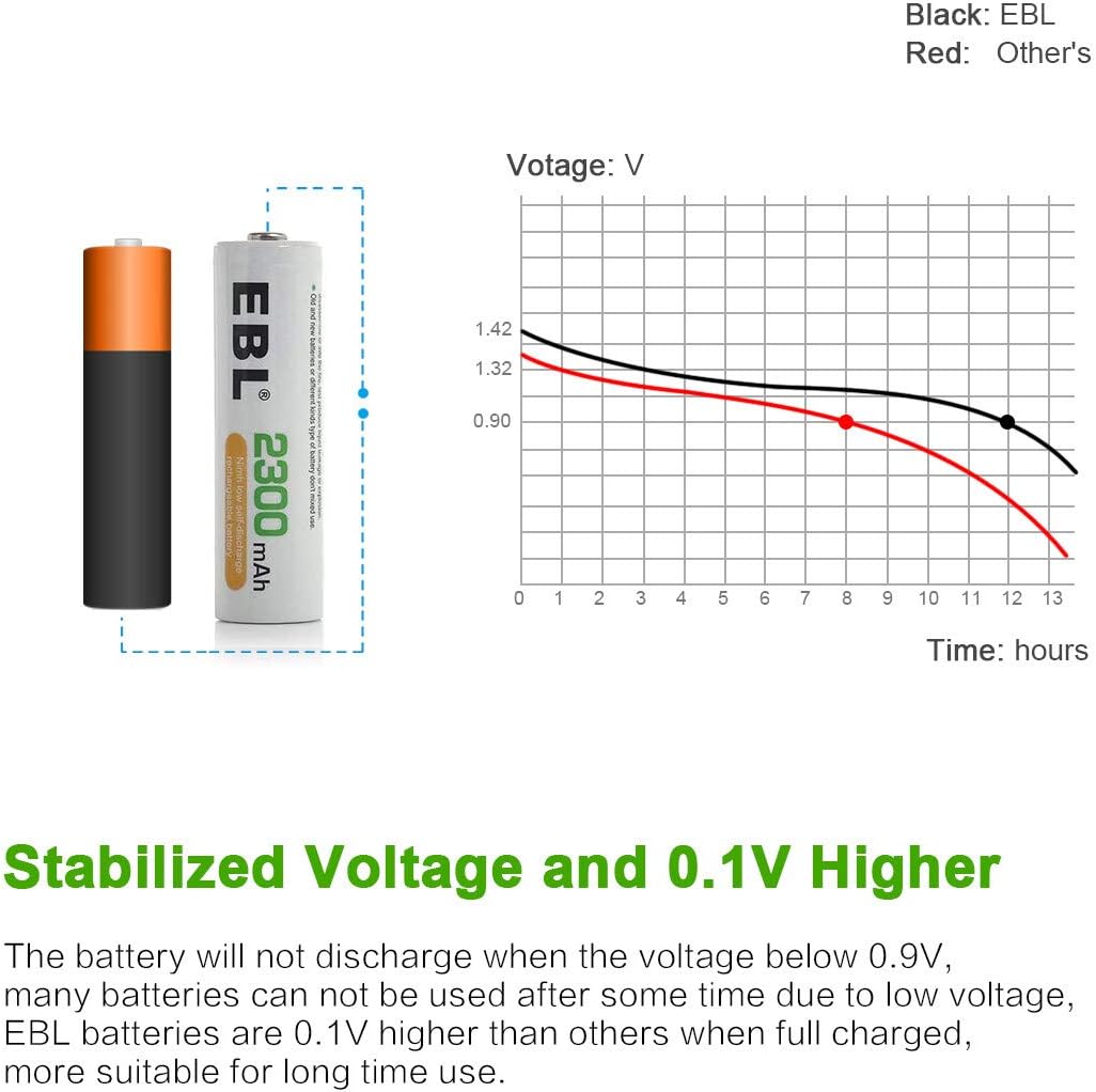 EBL AA Rechargeable Batteries (2300mAh), 1.2 Volt Pre-Charged NiMH Battery - Pack of 28: Home Audio & Theater