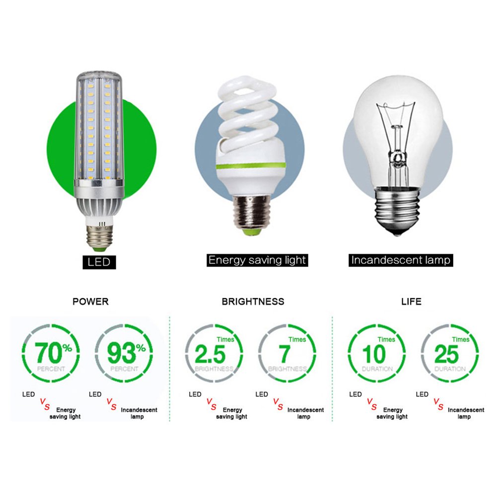 лампа светодиодная кукуруза е15. лампа светодиодная ergolux led-a60-12w-e27-4k (лон 12вт e27 4500k 172-265в) new. светодиодные led лампы 25 вт. светодиодные led лампы 25 вт. светодиодные led лампы 25 вт.