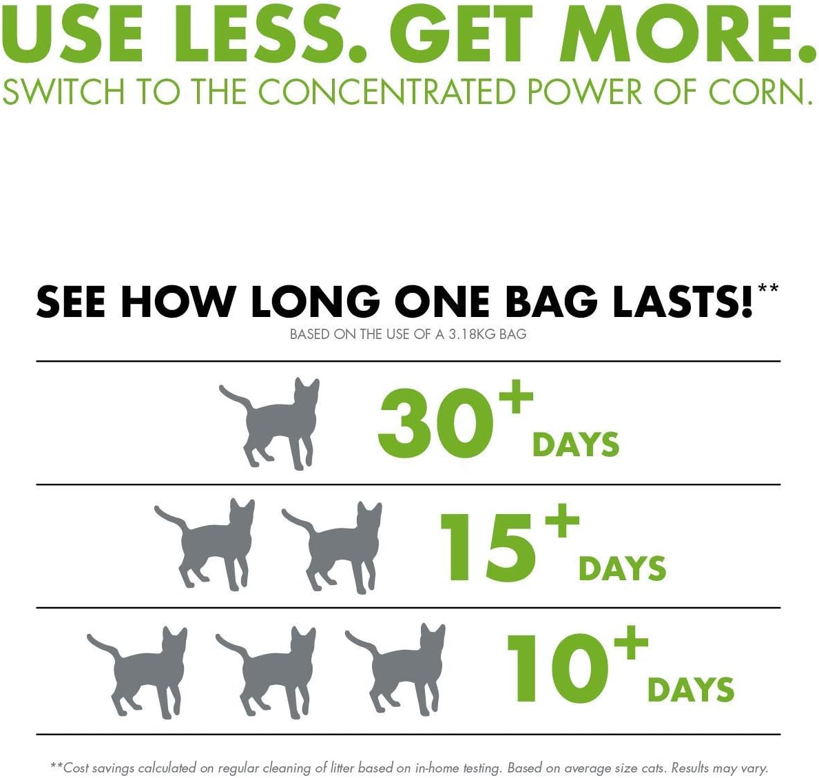 World's Best Cat Litter, Clumping, Biodegradable, Original 12.7kg, Litter/Original, 12.7 kg (Pack of 1) - Image 4