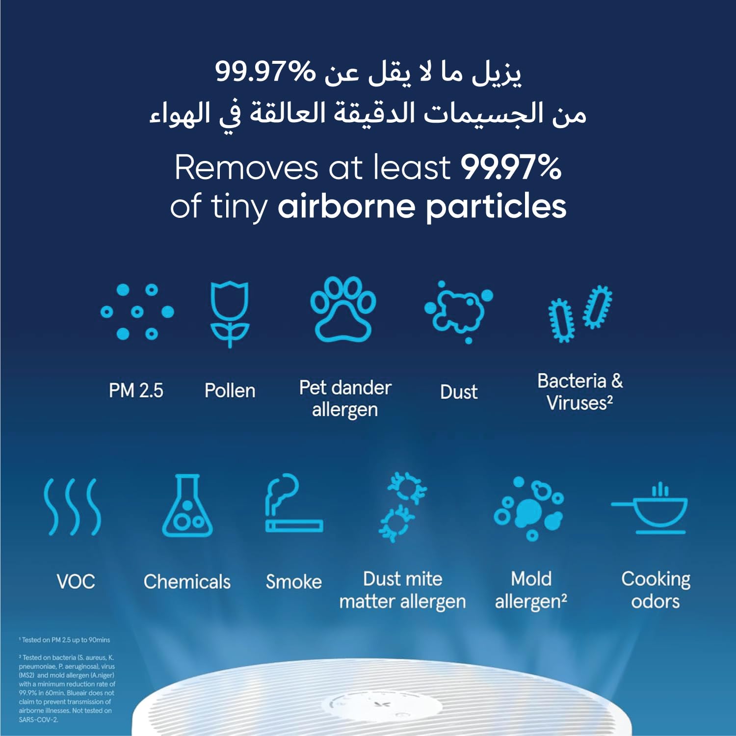 BLUEAIR Air Purifiers for Large Rooms, Bedroom, Cleans 2,232 sqft in one hour, HEPASilent Smart Air Cleaner for Home, Pets, Allergies, Virus, Dust, Mold, Smoke - Blue Pure 311i+ Max