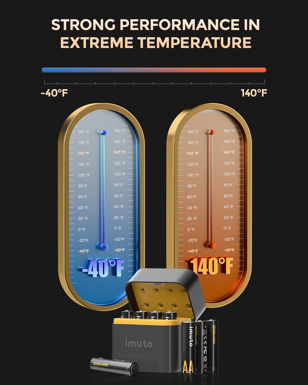 imuto 1.5V Batterie AA ricaricabili 3000mWh, Pile Ricaricabili AA Litio 1600 Cicli Con Display a LED Nero ricarica rapida, 8 pezzi 4