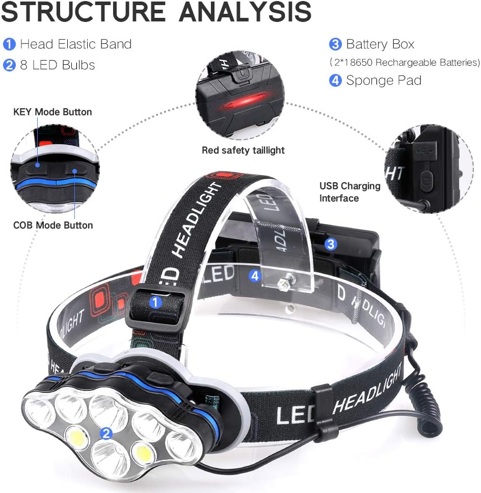 Headlamp Flashlight, MOICO 13000 Lumens Brightest 8 LED USB Rechargeable Headlight with White Red Light, 8 Modes Waterproof Head Lamp for Outdoor Camping Cycling Running Fishing - - 