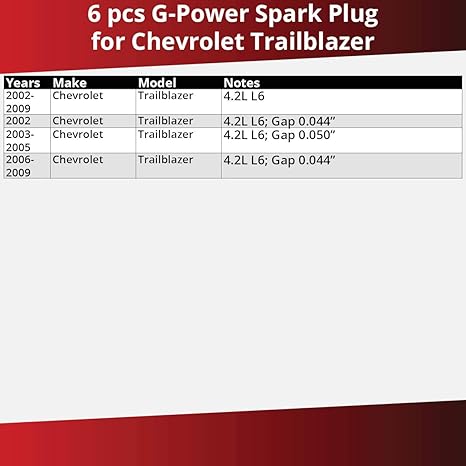 Amazon Com 6 Pcs Ngk G Power Spark Plugs For 2002 2009 Chevrolet Trailblazer 4 2l L6 4 2l Engine Kit Set Tune Up Automotive