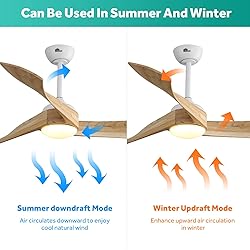 Sofucor 52 inch Ceiling Fans with Lights, Solid