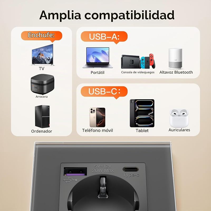 Schuko USB C 20W Pack, 1 x 1 Gang Enchufe + 1 x 2 Gang Enchufe, Toma de Corriente USB Tipo C con Panel de Vidrio, Toma de Corriente Empotrable para Teléfono, Tablet, MP3, Gris
