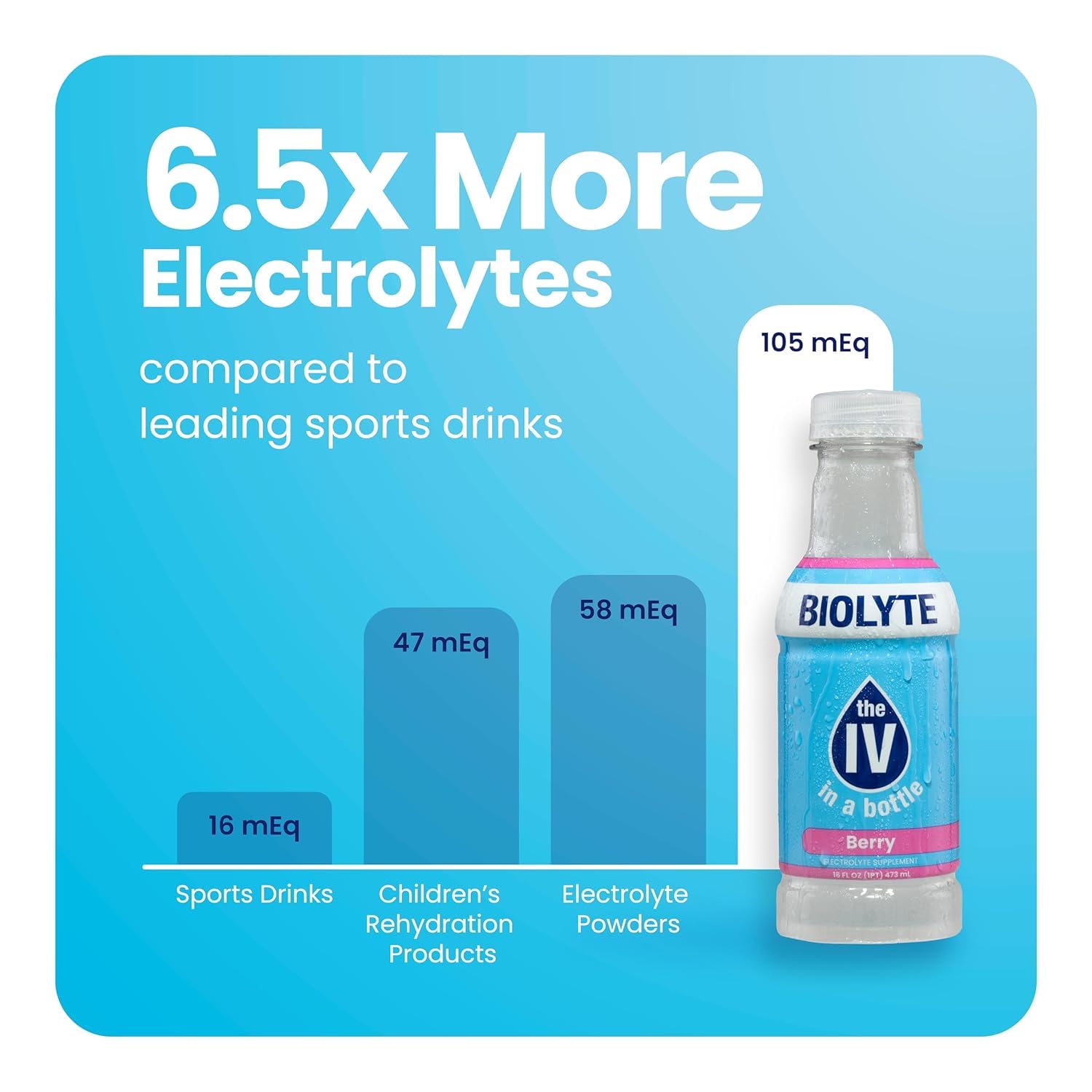 BIOLYTE Electrolyte Drink - Doctor-Formulated Hydration Drink, Electrolytes Water, Chemotherapy Must Haves for Women & Men, Rehydration IV Liquid in a Bottle- Mixed Berry, 16 Fl Oz (12 Pack)
