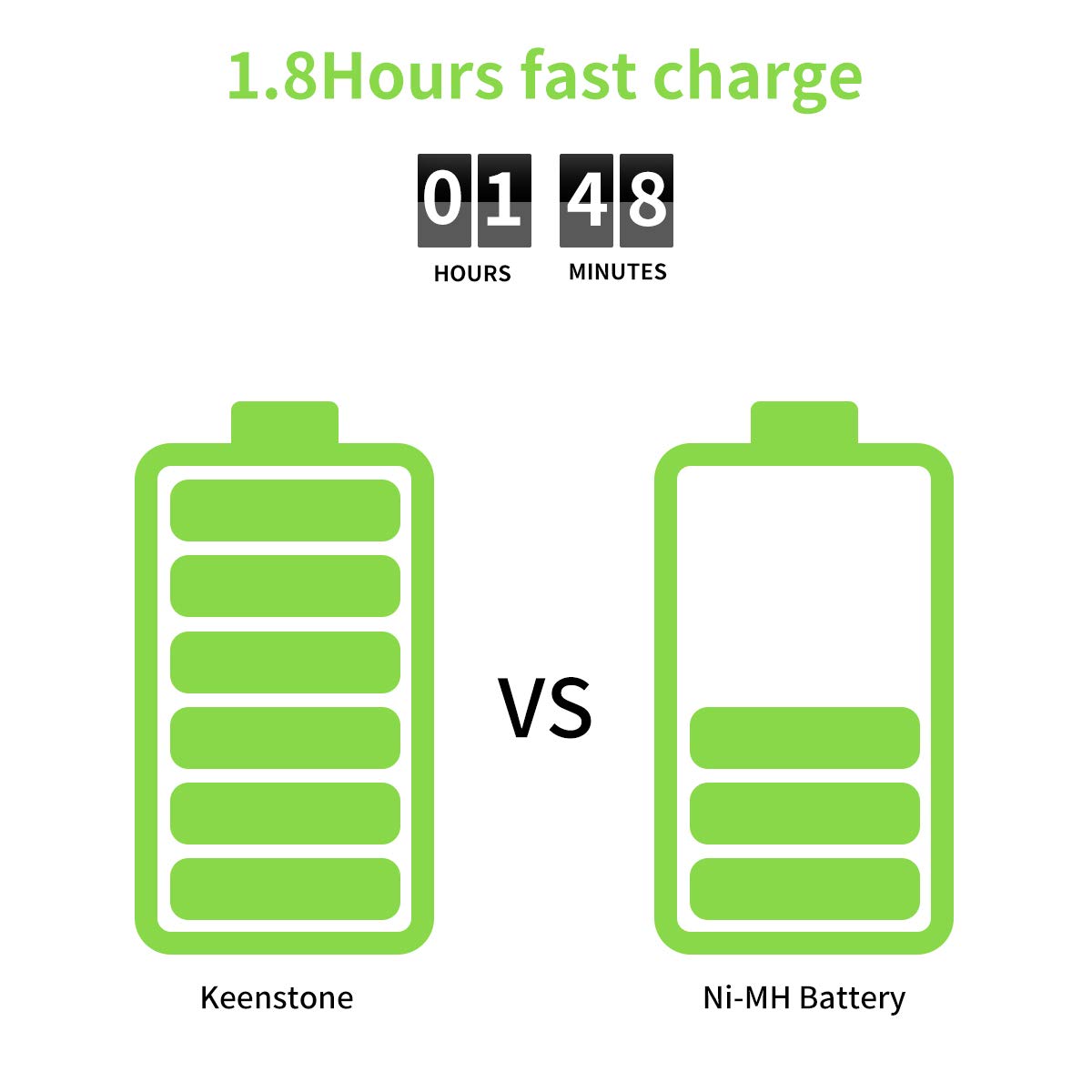 Keenstone AA 4PCS Pilas Li-ion Recargables Batería 1.5V 1000 Ciclos con Cargador de 2 Ranuras, para Blink Cámara, Linterna, Juguetes, Control Remoto