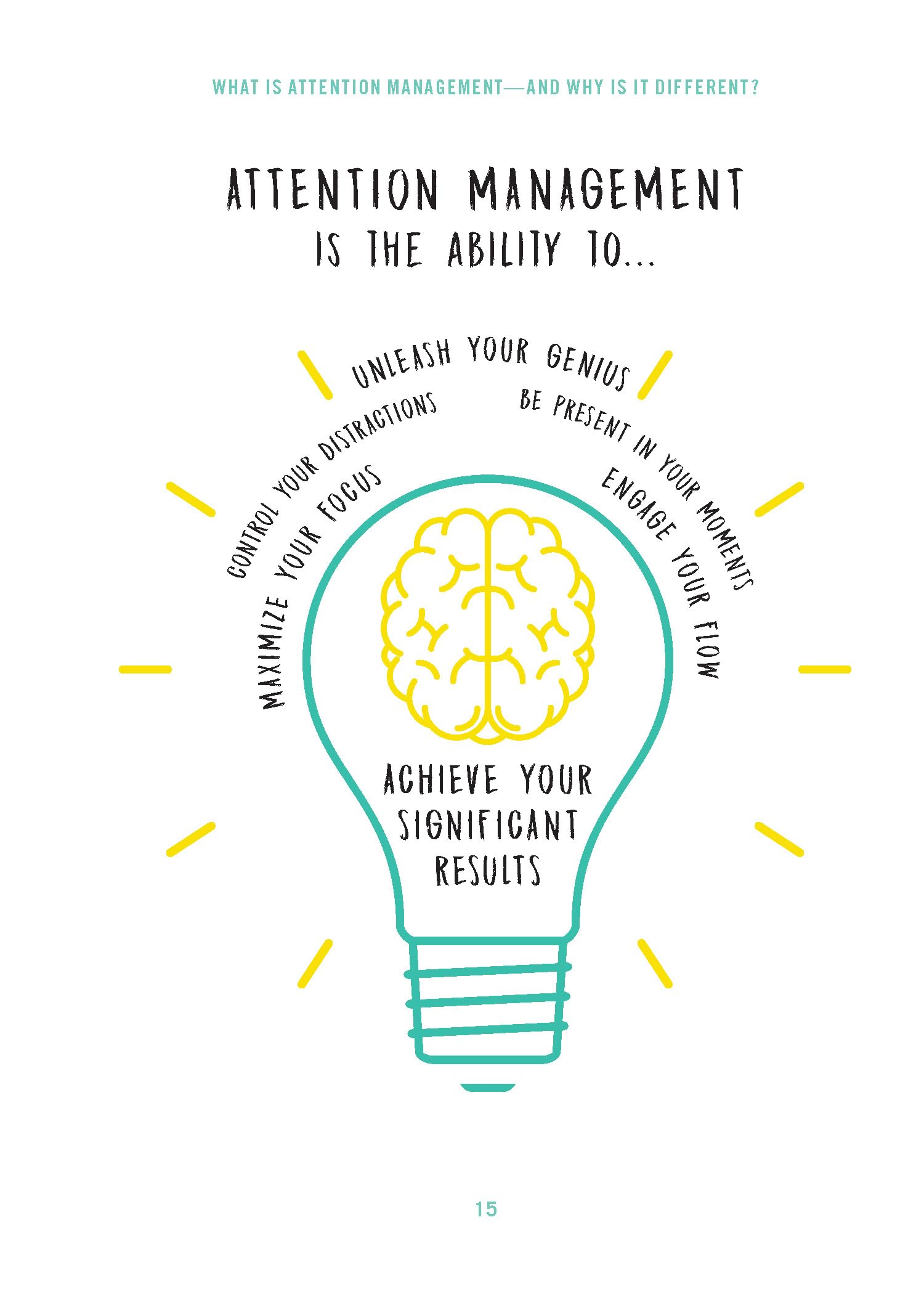 Attention Management: How to Create Success and Gain Productivity ― Every Day (Empowered Productivity, 1)
