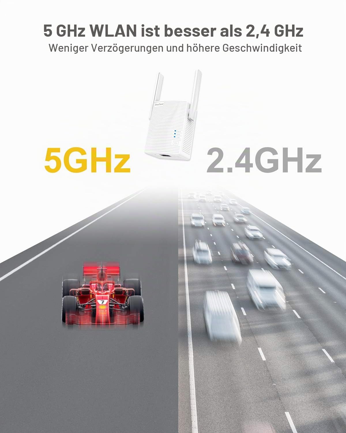 BrosTrend 1200Mbit/s WLAN Bridge, LAN zu WLAN Adapter 5GHz/2.4GHz, Wireless Bridge Konvertiert RJ45 Anschluss auf Wireless, für Drucker, PC, IP Kamera, PS5, Xbox (Nicht für Magenta-TV) 5