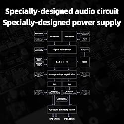 FiiO K11 Desktop 1400W Power Balanced Headphone DAC