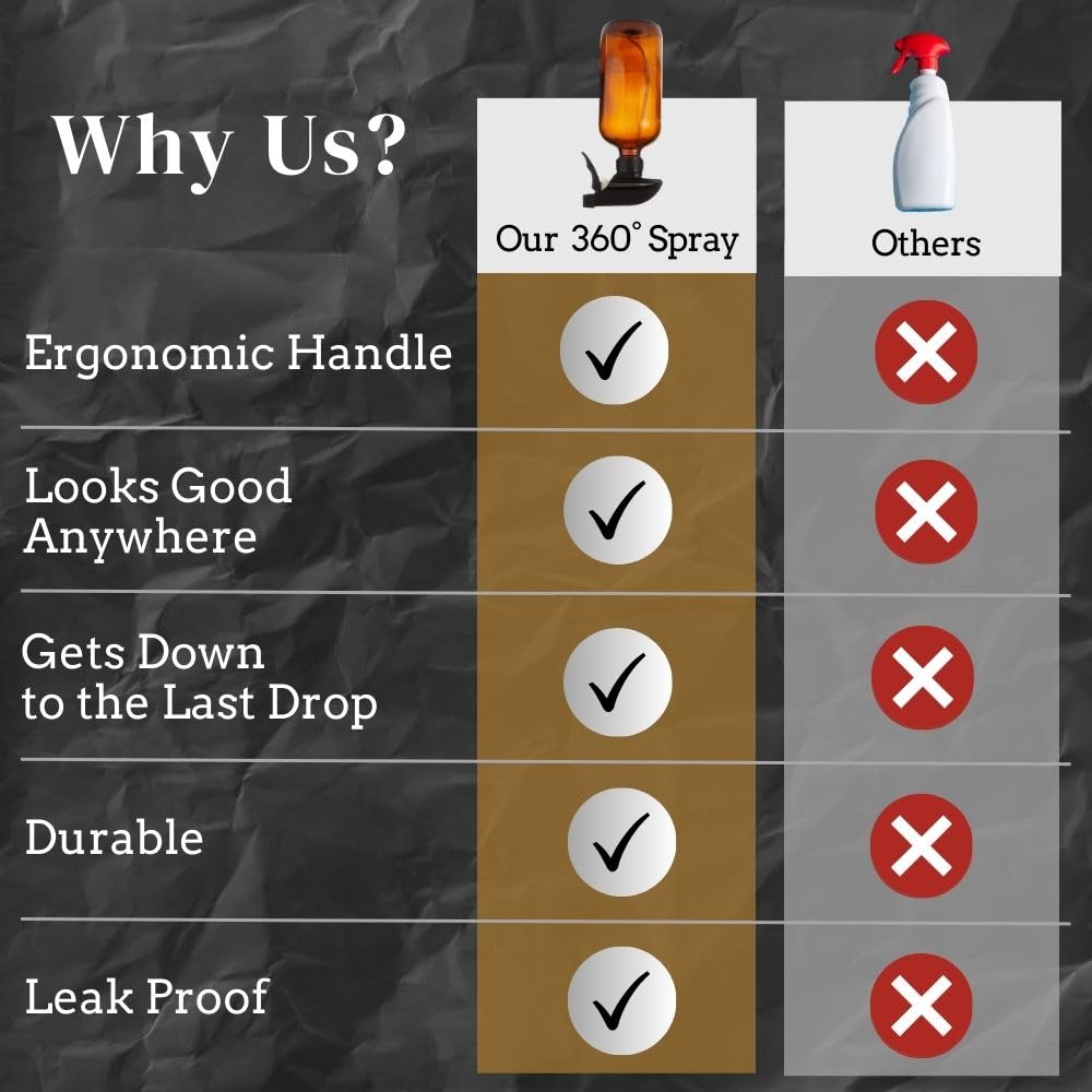 360° Spray Bottle (2 Pack) | Upside Down Spray Bottles | All Purpose Plastic Amber Spray Bottles