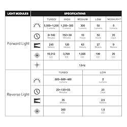 OLIGHT Prowess Rechargeable High Lumen