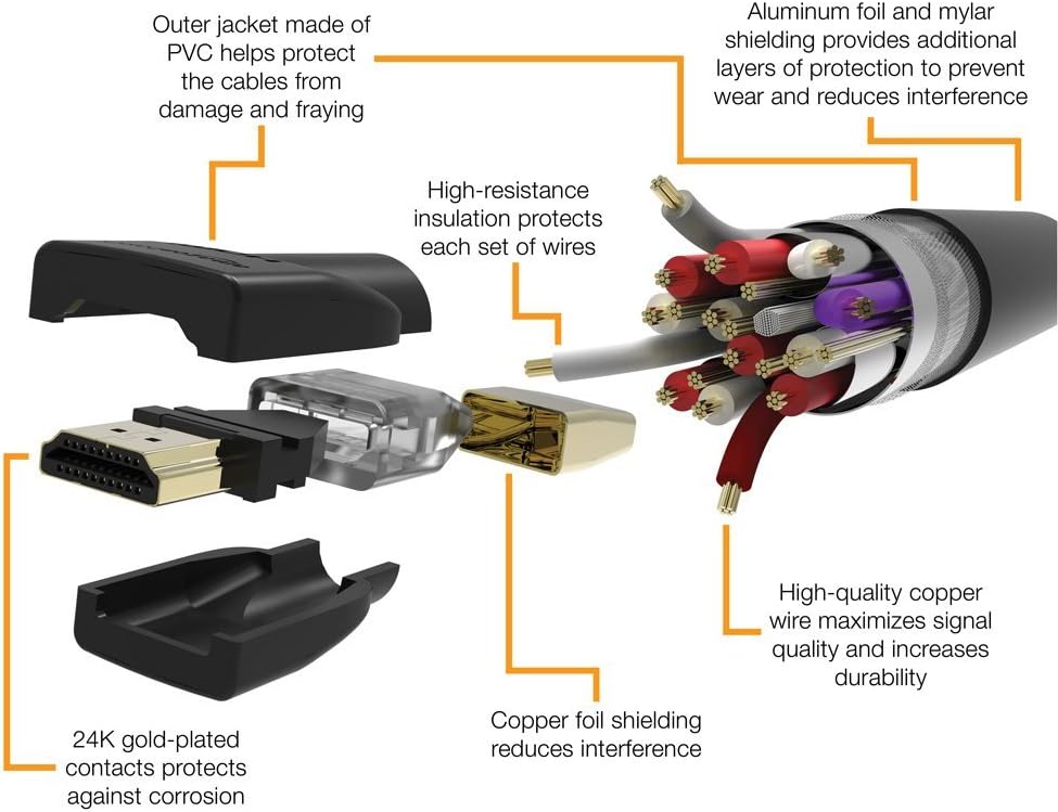 Basics High-Speed HDMI Cable, 6 Feet: Home Audio & Theater