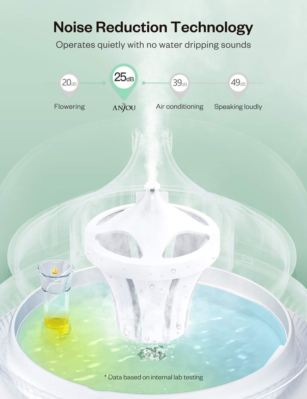 Essential Oil Diffuser, Anjou 300ml Ultrasonic Aroma Diffuser with Continuous Aromatherapy, Whisper-Quiet, 2 Mist Outputs, BPA Free, Waterless Auto Shut-Off, 7 Color Light, Aromatherapy Diffuser : Beauty