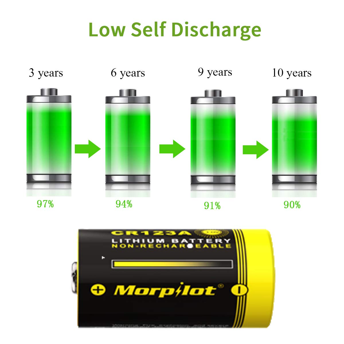 Morpilot 3V CR123A Lithium Battery, High Capacity 16 Pack 1500mAh Non-Rechargeable CR123A Batteries PTC Protected for Arlo Cameras, Flashlight, Camera, Toys, Alarm System