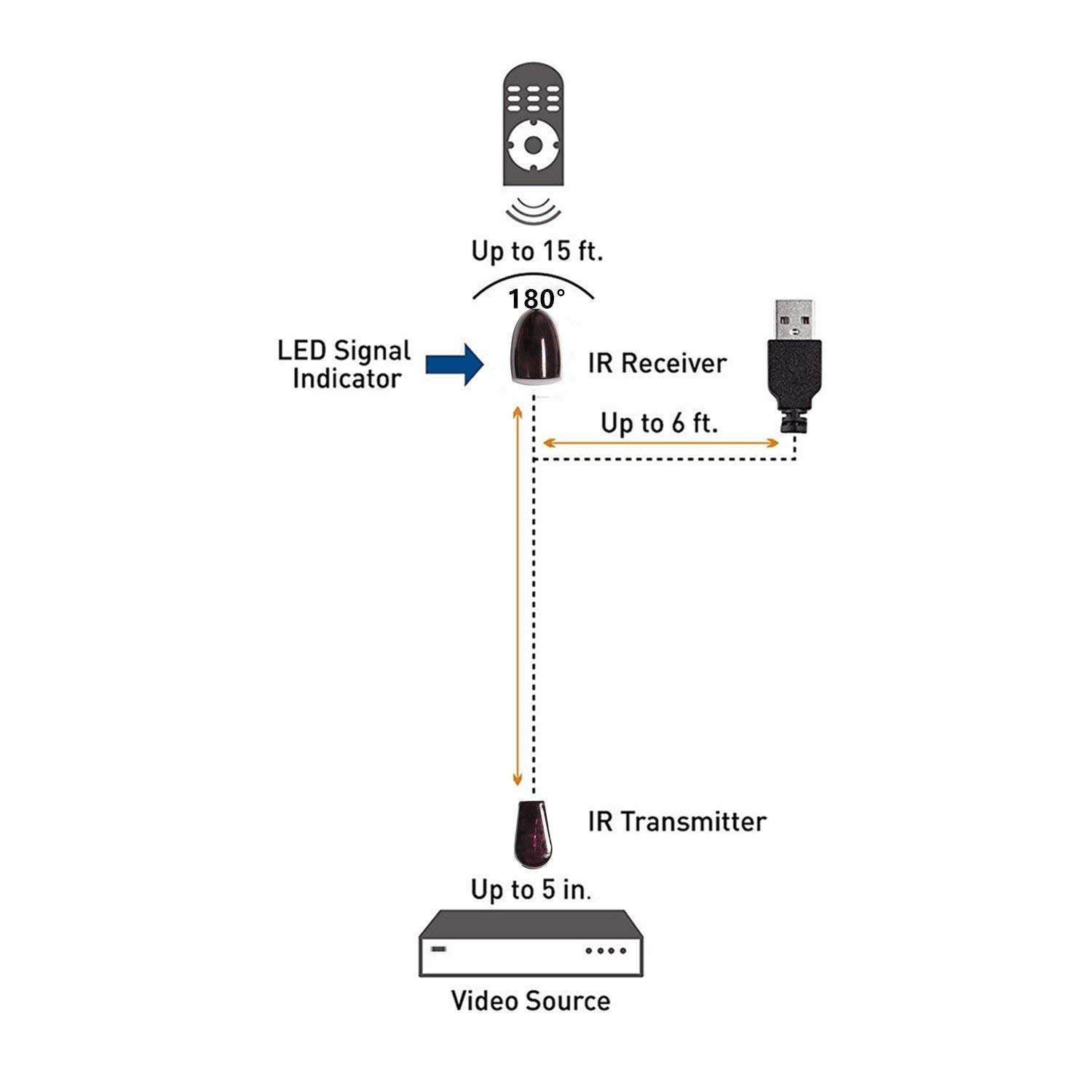 Infrared Remote Extender Cable ir Extender for Cable Box Hidden IR