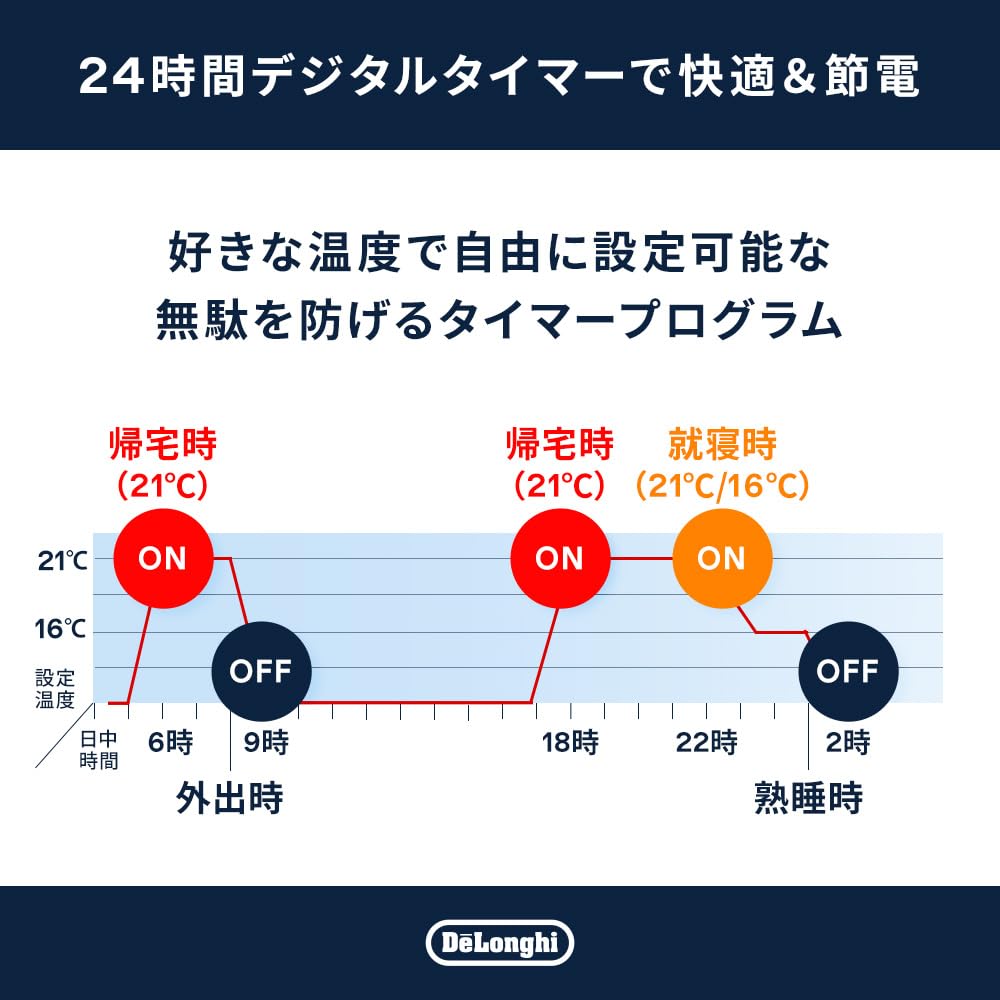 DeLonghi MDHU15-PB Multi Dynamic Heater, Zero Wind Heating, For 196.33 to 255.24 sq ft (10 - 13 tatami mats), Matte Black