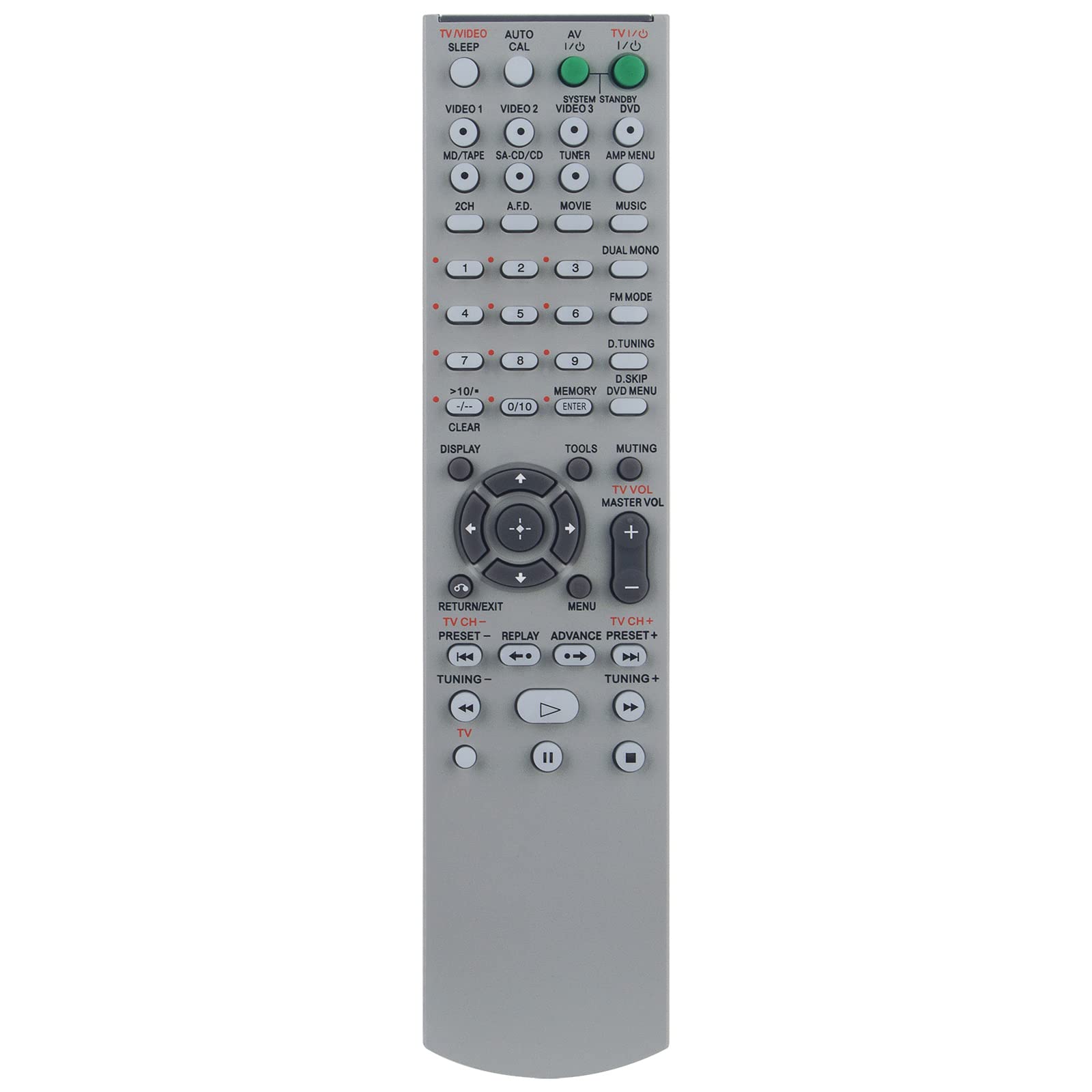 RM-AAU005 Replacement Remote Control Fit for Sony Multi Channel AV Receiver STR-DG500 STRDG500