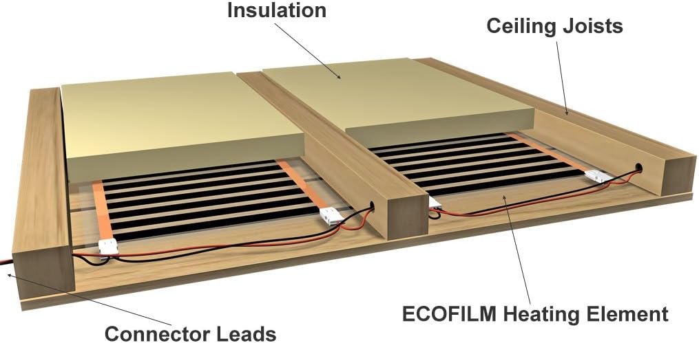 Electric Heating Film for Ceiling Infrared Carbon 200W/m² Mat All Sizes Ceilings (Film Sample, Without accesories)
