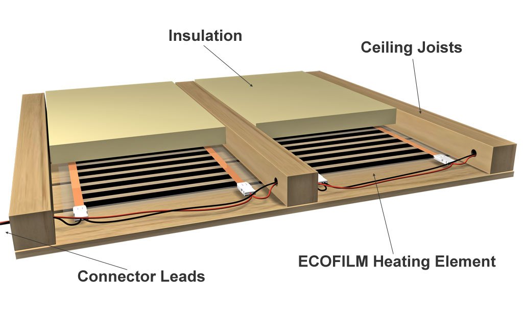 Electric Heating Film For Ceiling Infrared Carbon 200w M Mat All