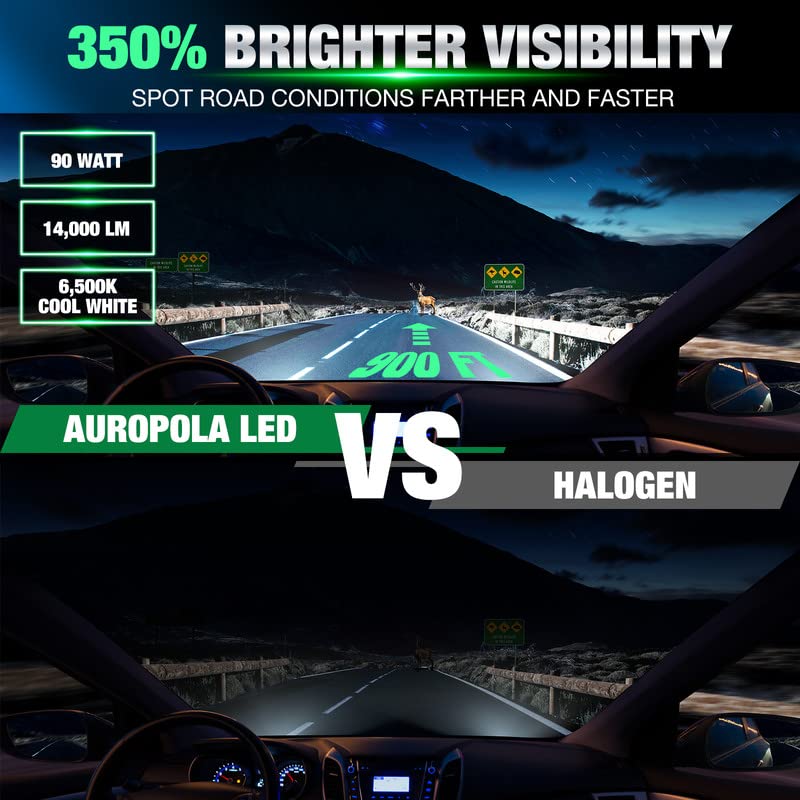 Led Headlight Bulbs, H11/H8/H9 Headlight Bulbs w/ 14000LM, 6500K Super Bright, Cool White, Efficient Cooling System, Patent 1+1 Design, 50000H Lifespan, Fog Light w/ 10Mins Plug & Play, Pack of 2