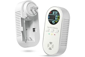 NICGOL Carbon Monoxide Detectors & Natural Gas Leak Detector - 5-in-1 Carbon Monoxide Detectors Plug in - with Battery Backup - Brightness & Volume Adjustment for Home/RV//Hotel/Travel/Camping (White)
