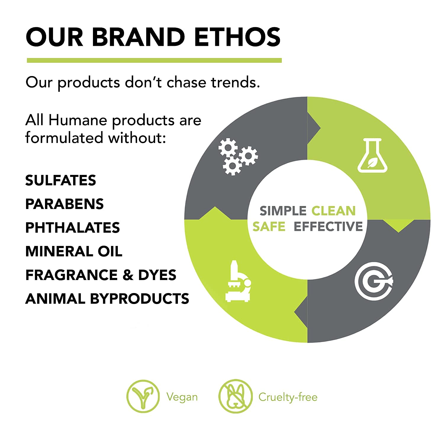 Humane Acne Spot Treatment Gel - 5% Benzoyl Peroxide Helps Unclog Pores and Provides Blemish Relief - Soothing Aloe Vera Gel and Licorice Root Extract - Vegan and Cruelty-Free - 1 Fl OZ