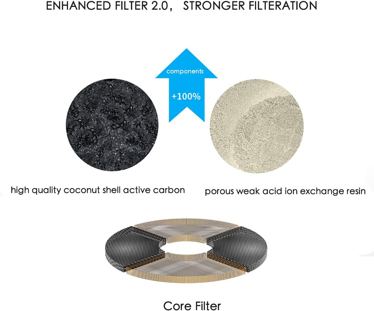 PETKIT Filter Units for EVERSWEET 2, EVERSWEET 3 and CYBERTIAL PUREDRINK Water Fountain, Replacement Filters (5 Pcs) : Pet Supplies
