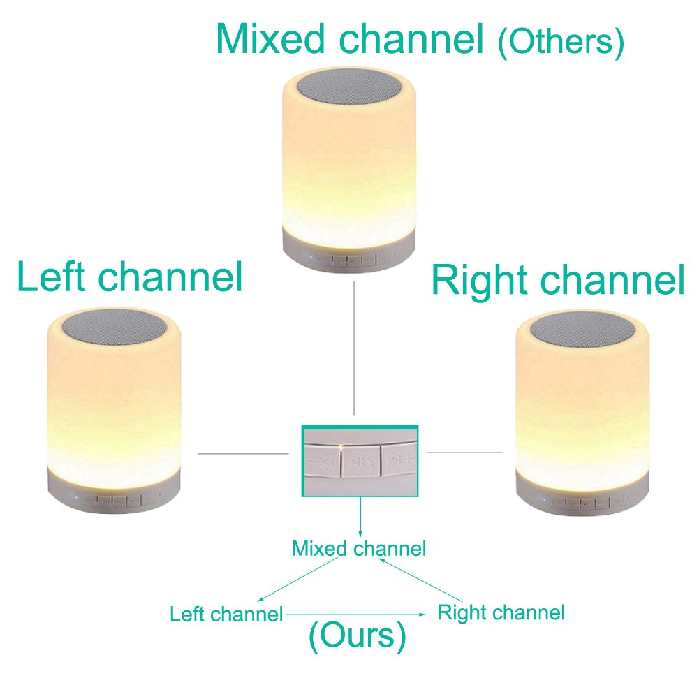 Night Light Bluetooth 4.2 Speakers, PRODELI Wireless Music Player Touch Control Color Changing Beside Table Lamp Support AUX, TF Card with Mic Handsfree【Multi-connection】【Left/Right/Stereo Channel】