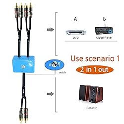 25ft Sound Channel swicher 2 Male to 4 Male RCA