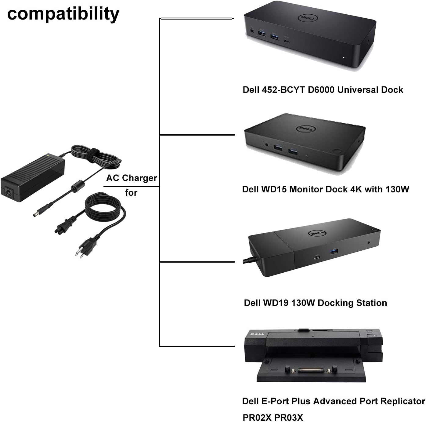 130w Ac Charger For Dell Universal Dock D6000 452 yt Monitor Dock Wd15 Wd19 Ka E Port Plus Advanced Port Replicator Pr02x Pr03x Power Supply Adapter Cord Korylivingstone Com