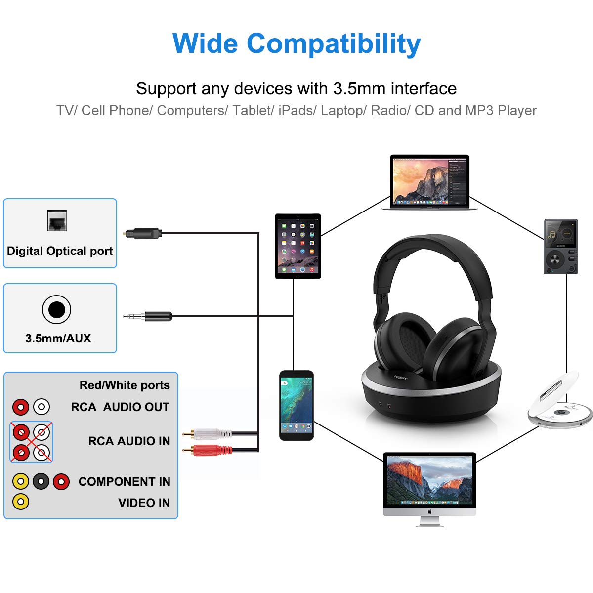 con stazione di ricarica del trasmettitore senza fili tecnologia RF in  fibra ottica stereo Hi-Fi circa 30 m 2,4 G ricaricabili per TV/PC/telefono  vogek Cuffie wireless per TV Cuffie da studio urban-earth.co.uk