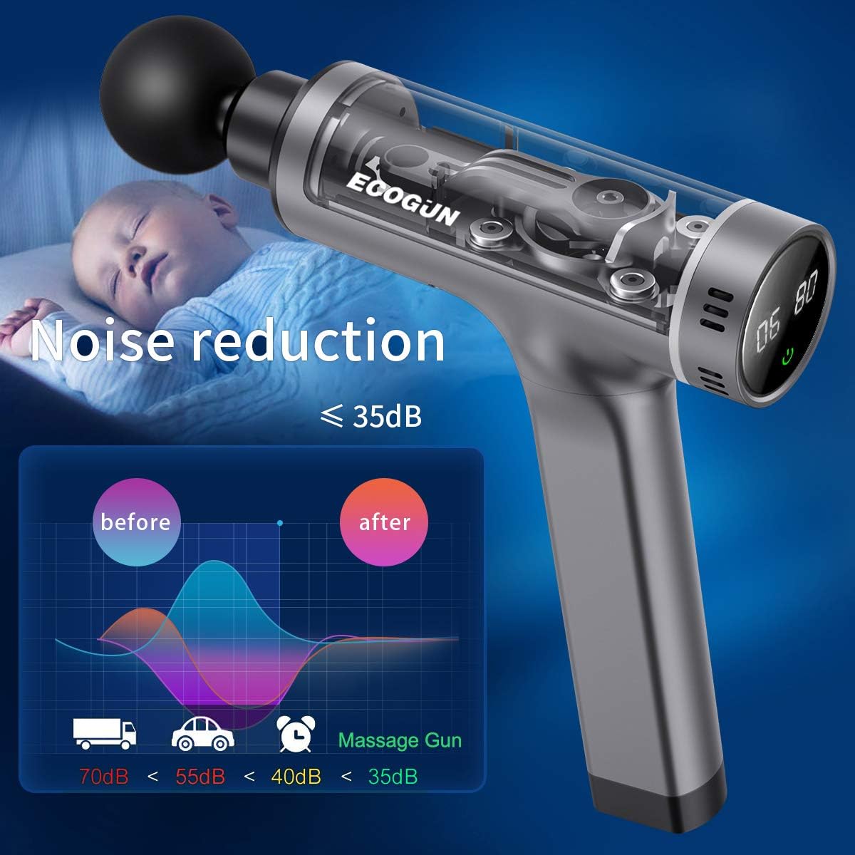 Muscle Massage Gun,1.5lb Lightweight -Hand Held Deep Tissue Muscle Massager, Neck Back Massager,Professional Personal Massage Device, Super Quiet Brushless Motor: Health & Personal Care