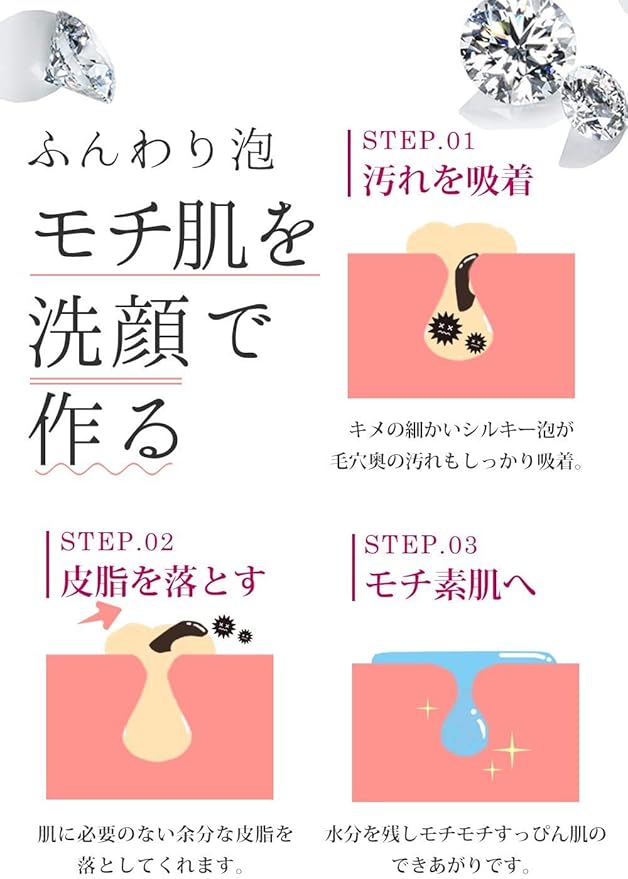 Amazon ヒアルロン酸の2倍の保湿成分 マイナ 洗顔 毛穴 開き 黒ずみ ケア 対策 リピジュア トレハロース グリチルリチン酸2k 配合 保湿 敏感肌用 フェイスウォッシュ 薬用 100g Maina マイナ 洗顔フォーム