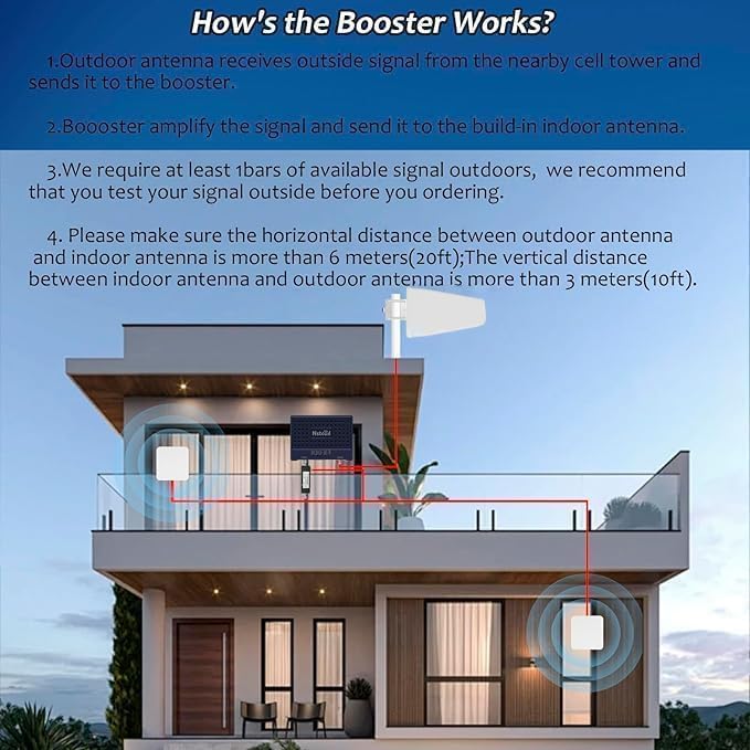 Cell Phone Booster for Home，Up to 8,000 sq ft,Cell Phone Signal Booster with 2 Indoor Antennas Band 66/2/4/5/12/17/13/25 for All Canadian Carriers | Boost 4G Data Signal | ISED Approved