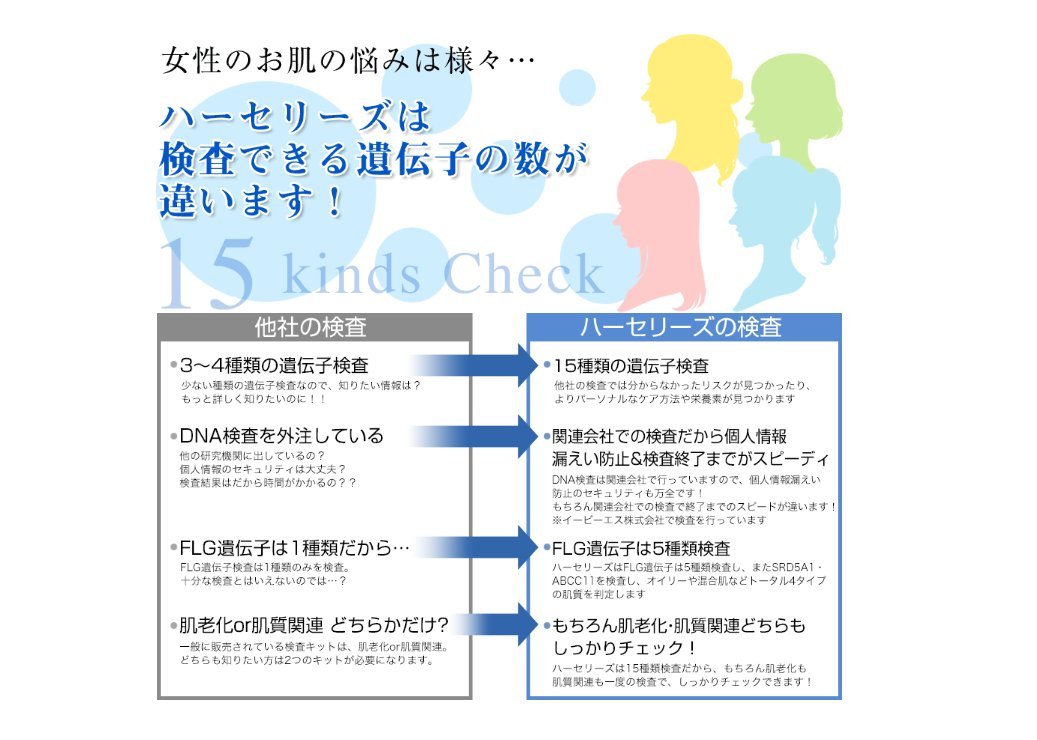 Beauty B01j36r84m Dna 肌質遺伝子検査キット Webレポート 遺伝子検査 通販 人気