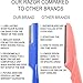 Professional Eyebrow Razor (6-Pack) | Personal Facial Hair Groomer with Long-Lasting, Ultra-Shape Blades | Close, Comfortable Trim or Shave | Men and Women
