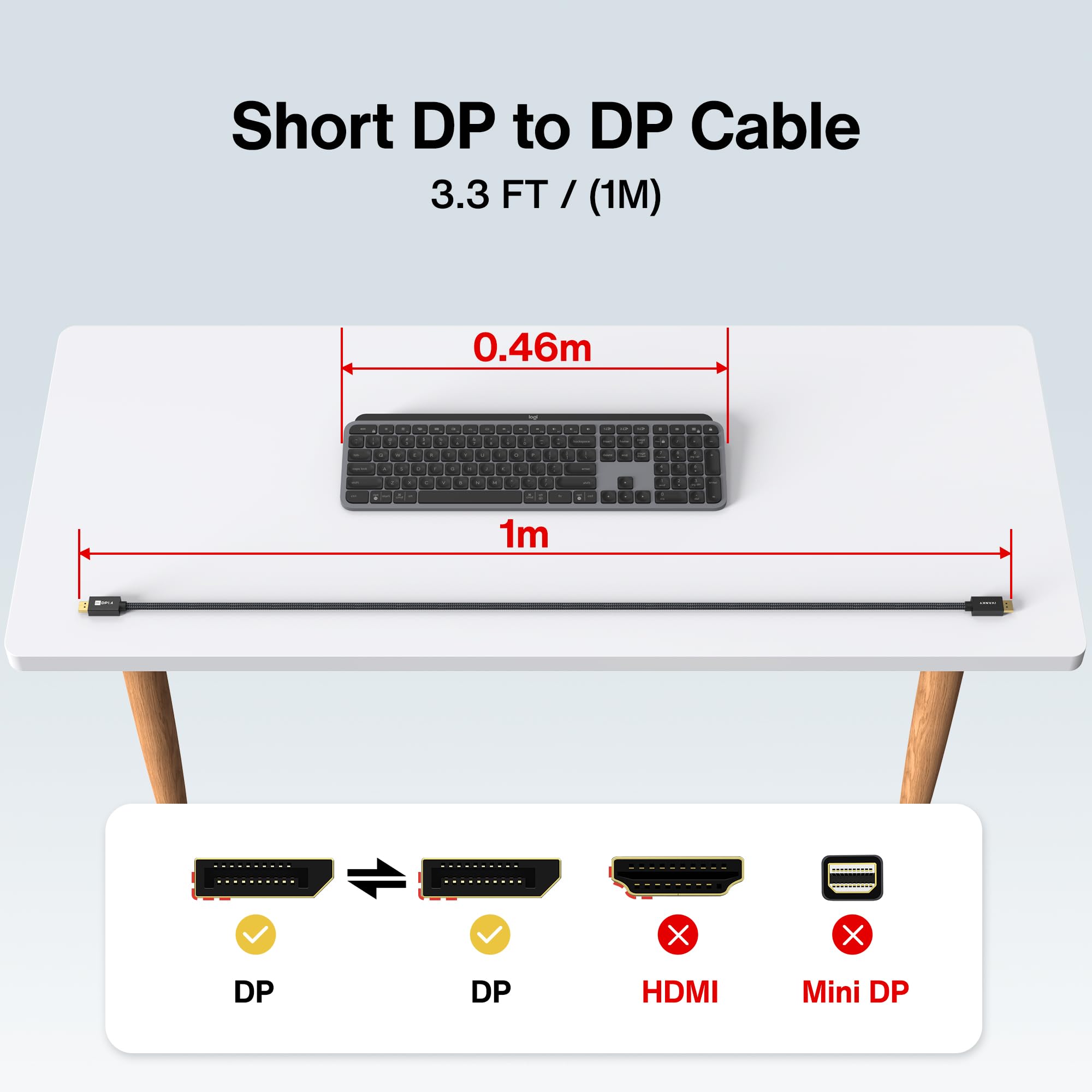 IVANKY 8K DisplayPort Cable 1.4 3ft, Short DP Cable 3.3ft, [8K@60Hz, 4K@144Hz, 1080P@240Hz], Support HBR3, 32.4Gbps, HDCP 2.2, HDR, Compatible for Gaming Monitor, TV, PC, Laptop, 3090 Graphics .etc