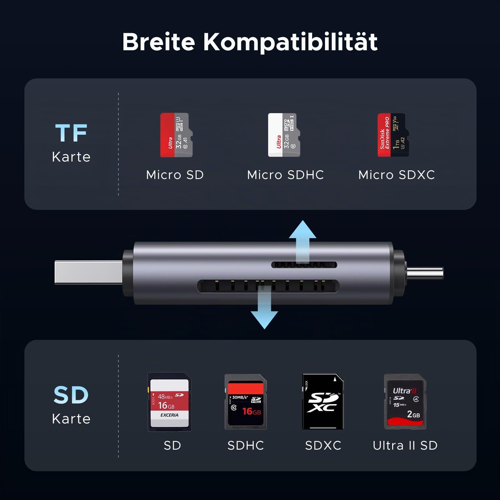 UGREEN SD Kartenleser 2-in-1 USB C USB A Micro SD Kartenlesegerät (SD 3.0) 5