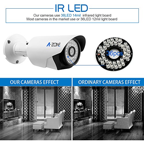 Best Security Camera Systems 2017