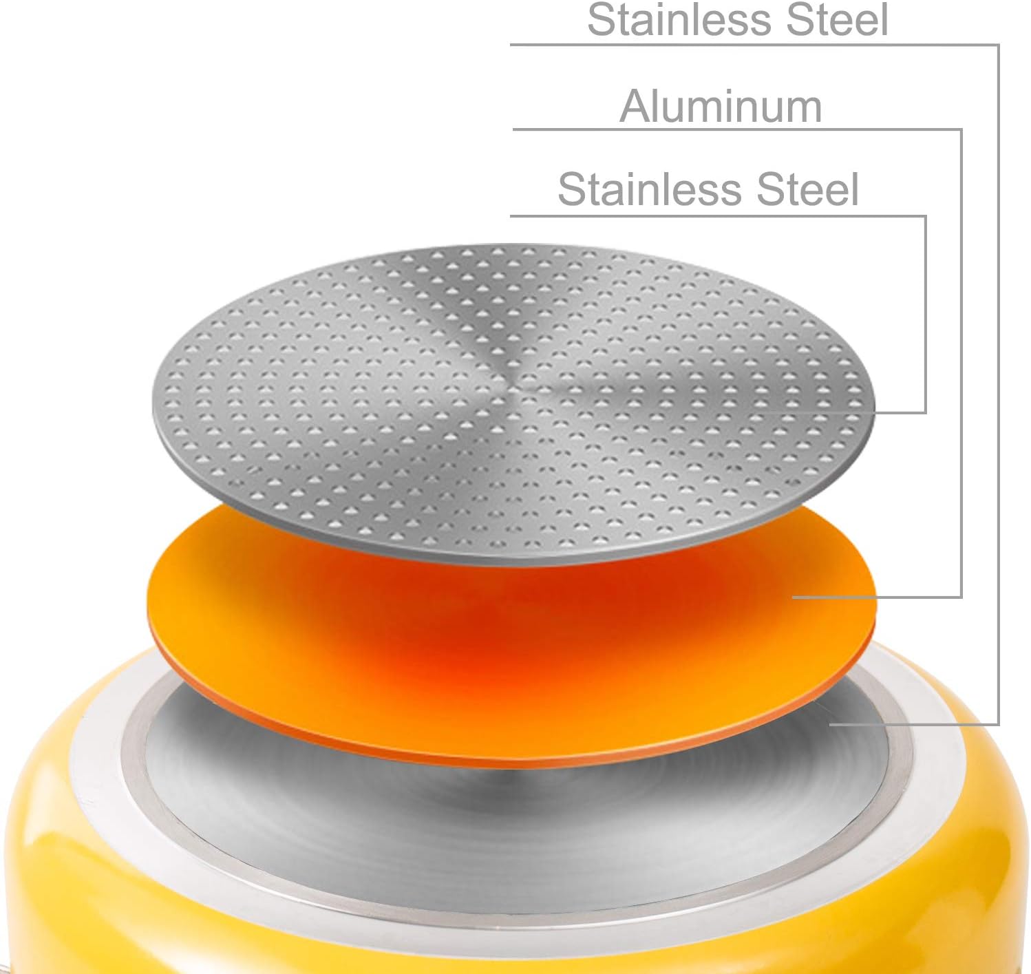 Stock Pot, ROCKURWOK Nonstick Soup Pot Pasta Cooking Pot with Lid, Cast Aluminum Casserole Dutch Oven with Double Wooden Handle, 3.3 Quart, Yellow: Kitchen & Dining