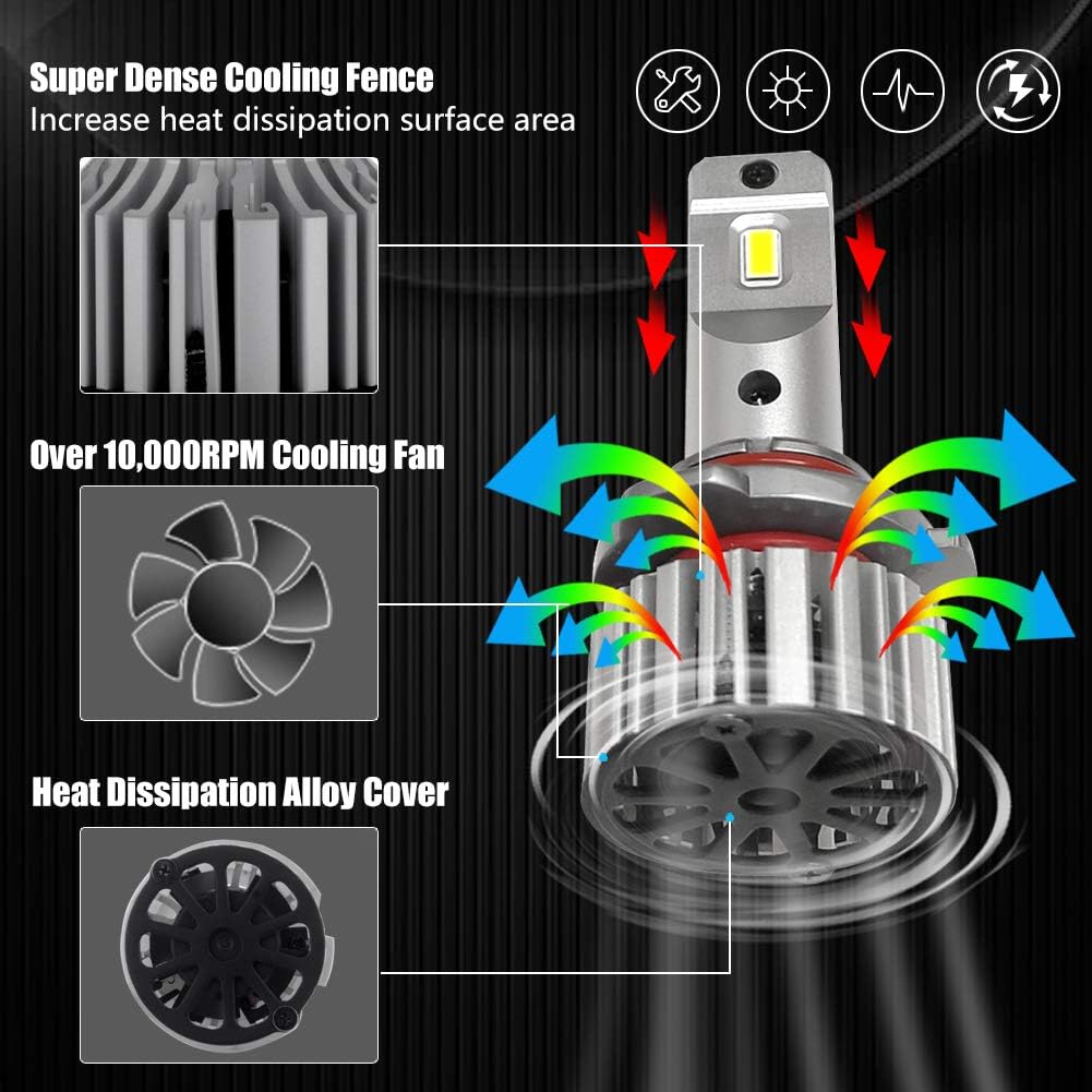 TECTICO HB3 9005 / HB4 9006 LED Headlight Bulb 6500K White 7000LM Ultra Bright Error Free Mini Upgrade Bulbs , 2 Lamps - Image 5