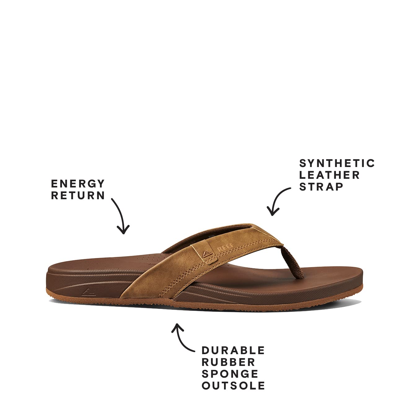 REEF Cushion Spring Men's Flip Flop, Ultra Soft Cushion Footbed