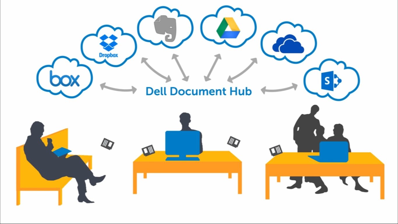 dell document hub not finding printer