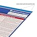 Colorado Labor Law Poster 2025- State, Federal, OSHA Compliant - Workplace Required Posting for Employees - Spanish OSHA Poster - UV Laminated Waterproof - 25.5