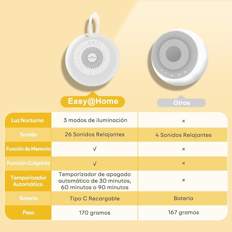 Máquina de Ruido Blanco para Dormir Bebé: Easy@Home Aparato de 26 Sonidos Relajantes con Luz Nocturna Ajustable Ambiental en Siete Colores & Temporizador丨Recargable por Tipo-C丨Blanco