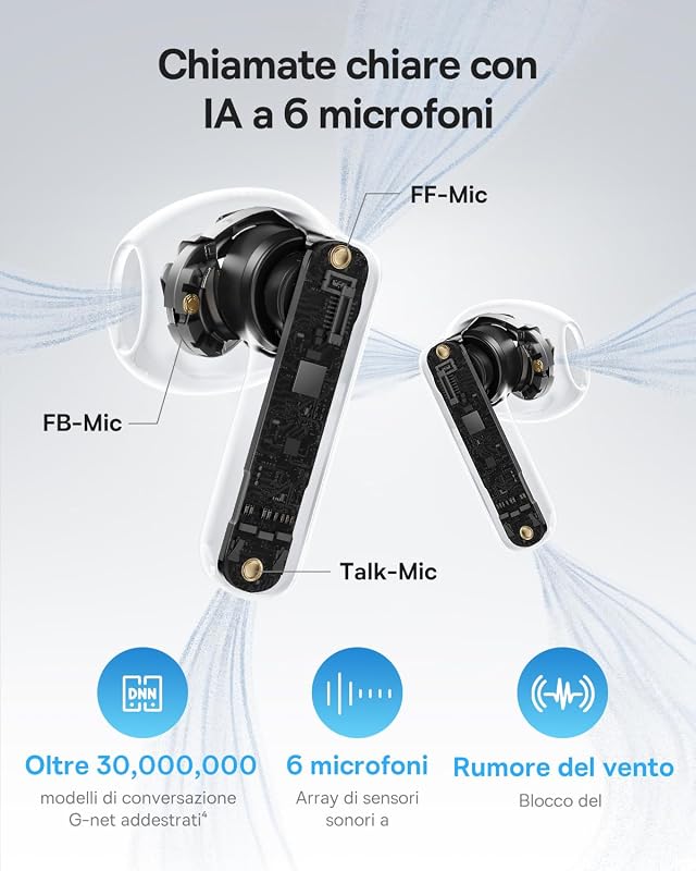 BS1 NC Cuffie Bluetooth Semi In Ear, Auricolari Bluetooth 6.0 Cancellazione Rumore, Cuffie In Ear con ANC, Driver 13 mm, Cuffiette Bluetooth con Hi-Res & LDAC, 6-Mic AI, IP55, 40 Ore
